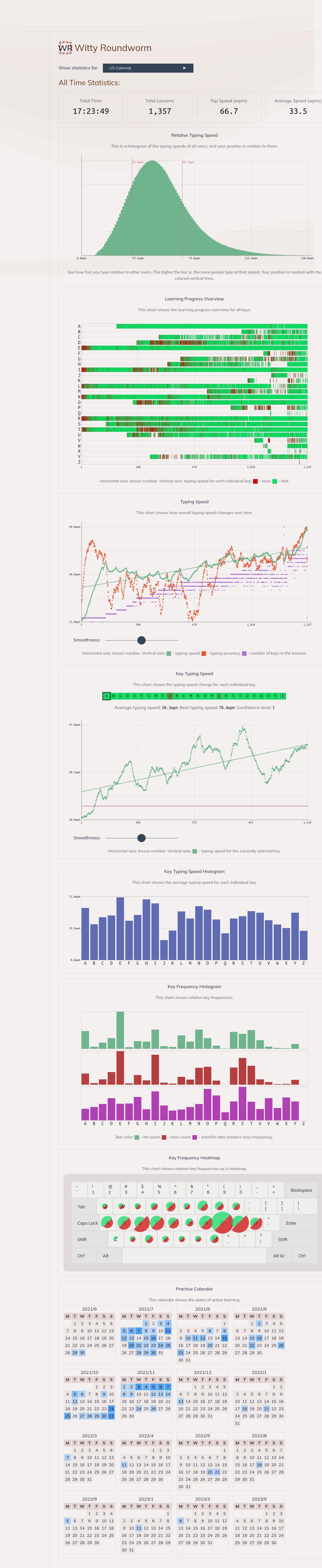 Colemak Statistics