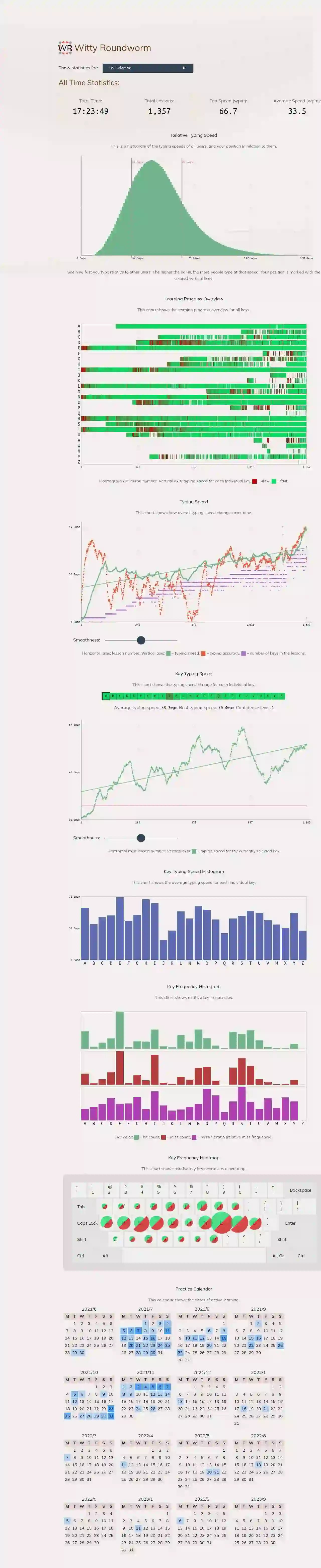 Colemak Statistics